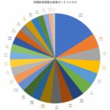 【2022年1月】米国株長期積立投資、積立NISA、仮想通貨を含めた金融資産ポートフォリオについて