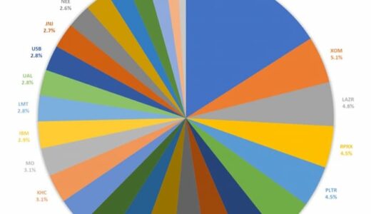 【2022年1月】米国株長期積立投資、積立NISA、仮想通貨を含めた金融資産ポートフォリオについて